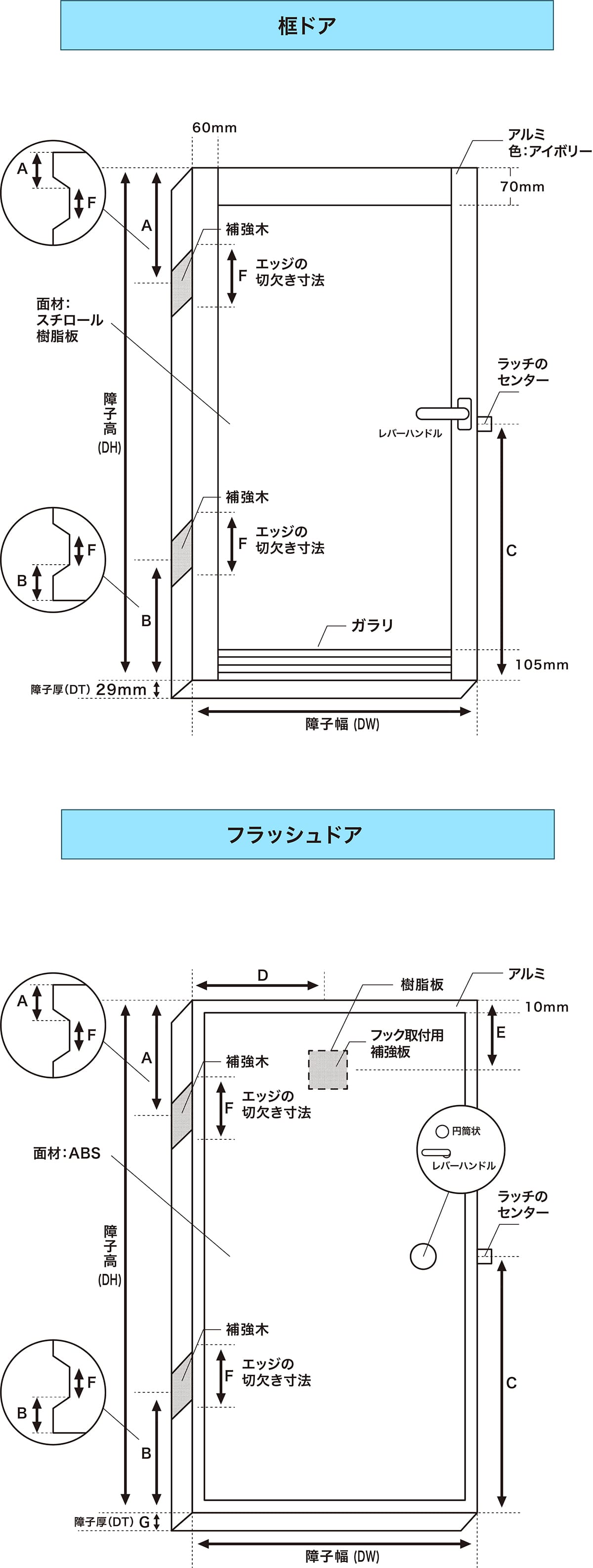 各単位の説明<